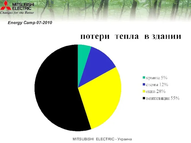 МITSUBISHI ЕLECTRIC - Украина Energy Camp 07-2010