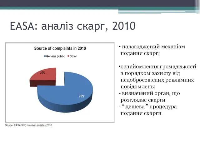 EASA: аналіз скарг, 2010 налагоджений механізм подання скарг; ознайомлення громадськості з порядком