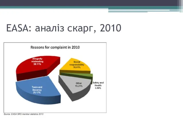 EASA: аналіз скарг, 2010
