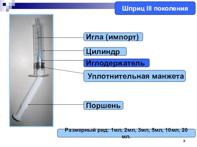 Шприц III поколения Поршень Уплотнительная манжета Цилиндр Игла (импорт) Размерный ряд: 1мл,