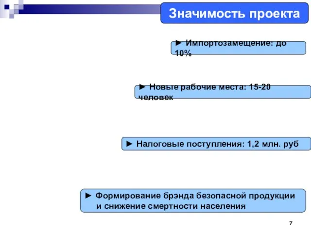 Значимость проекта ► Импортозамещение: до 10% ► Новые рабочие места: 15-20 человек