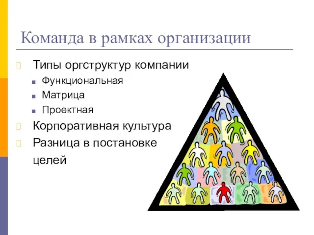 Команда в рамках организации Типы оргструктур компании Функциональная Матрица Проектная Корпоративная культура Разница в постановке целей