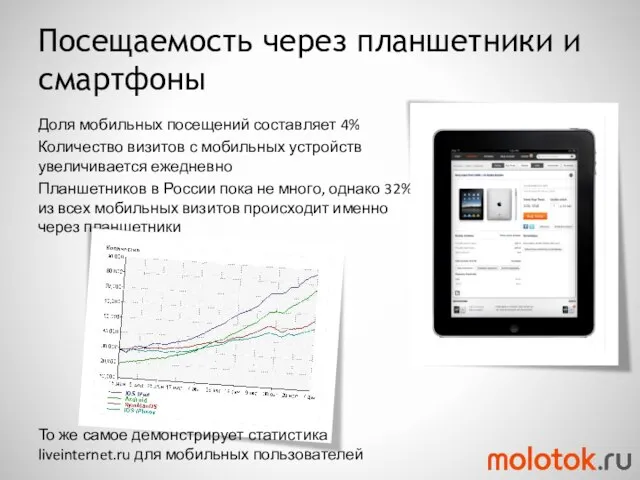 Посещаемость через планшетники и смартфоны Доля мобильных посещений составляет 4% Количество визитов