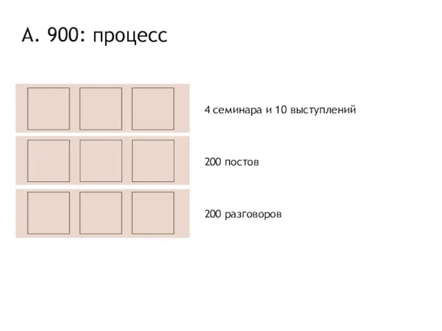 4 семинара и 10 выступлений 200 постов 200 разговоров А. 900: процесс