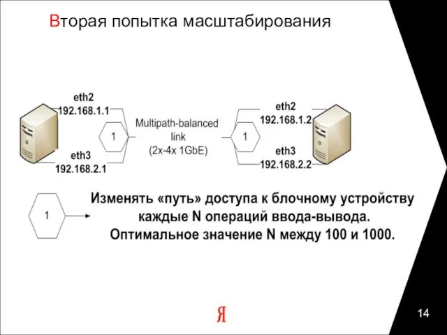 Вторая попытка масштабирования Пределы экстенсивного роста