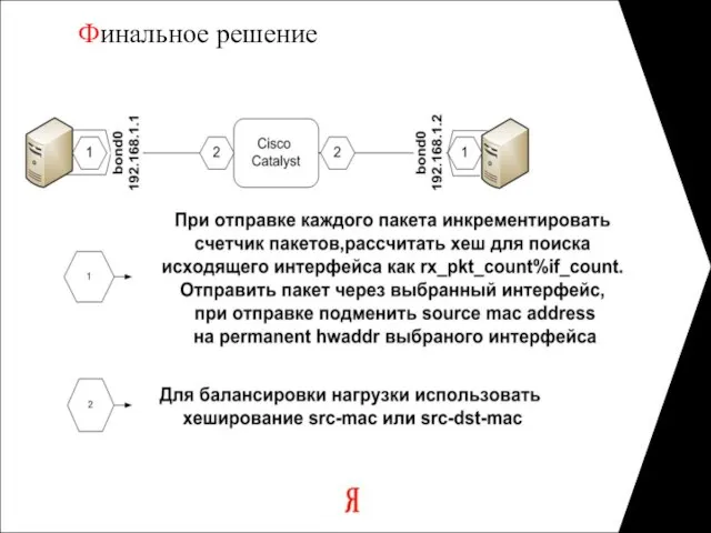 Финальное решение