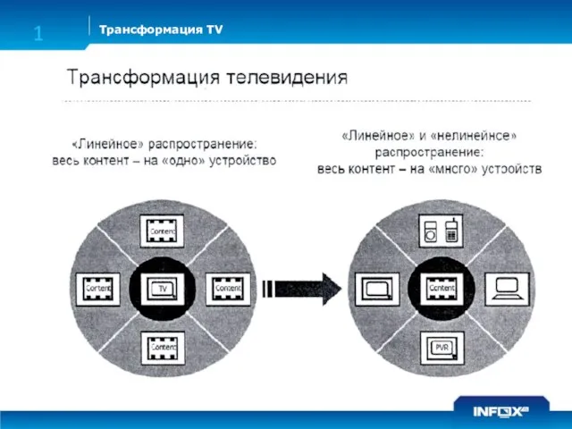 Трансформация TV 1