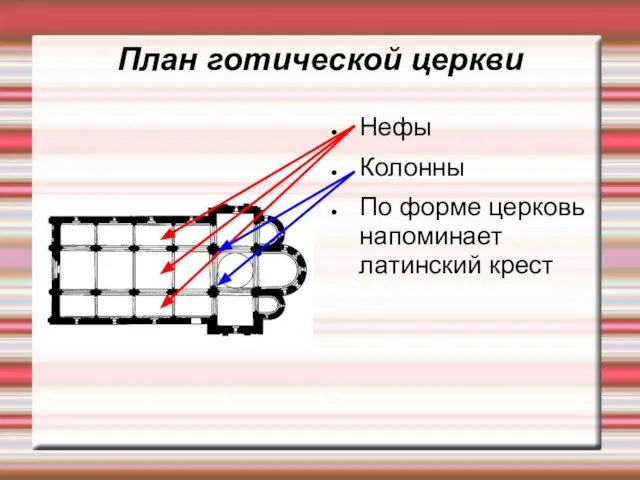 План готической церкви Нефы Колонны По форме церковь напоминает латинский крест