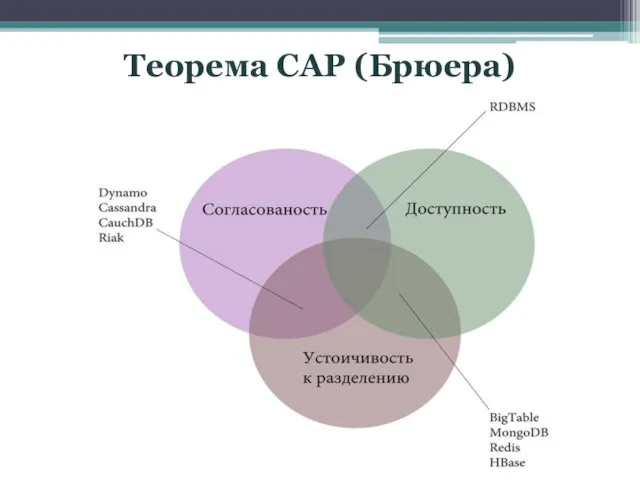 Теорема CAP (Брюера)