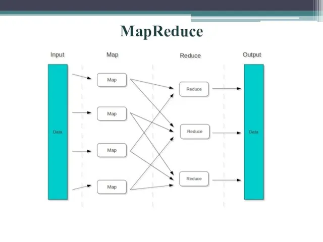 MapReduce