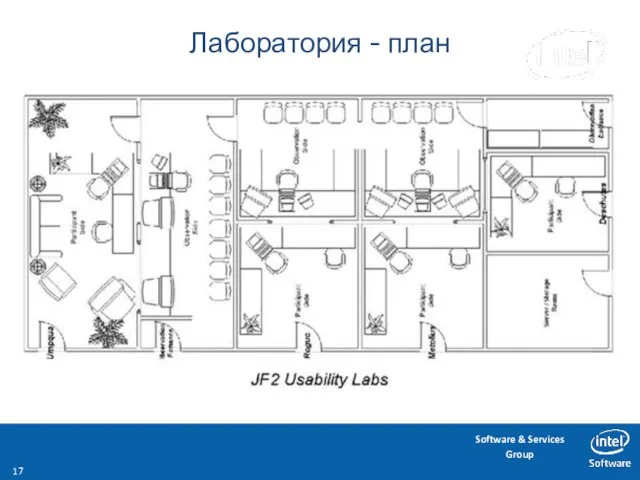 Лаборатория - план