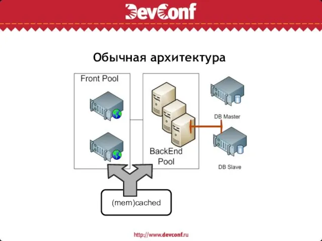 Обычная архитектура (mem)cached