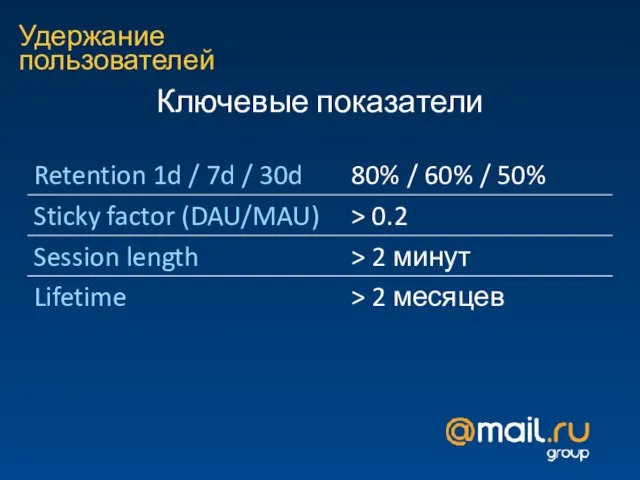 Удержание пользователей Ключевые показатели