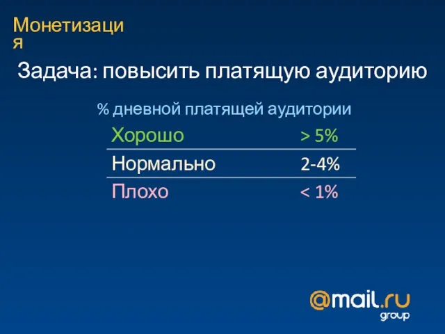 Монетизация Задача: повысить платящую аудиторию % дневной платящей аудитории