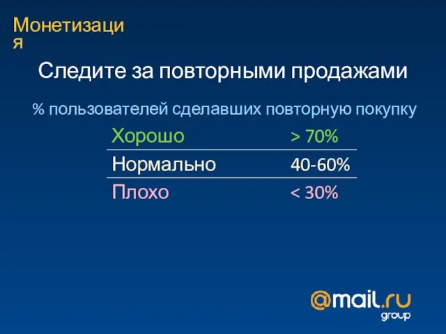 Монетизация Следите за повторными продажами % пользователей сделавших повторную покупку