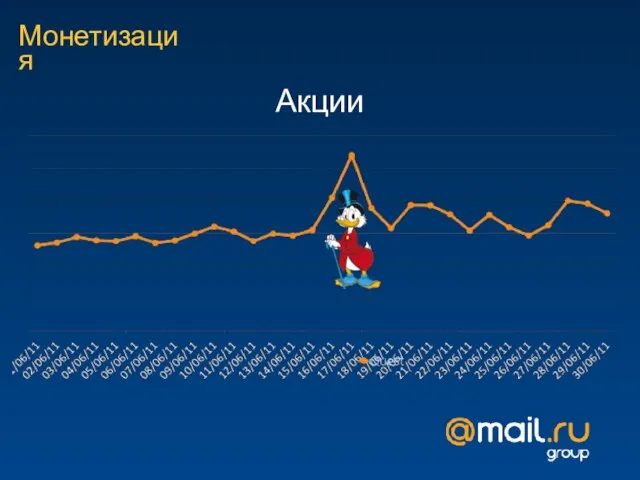 Монетизация Акции