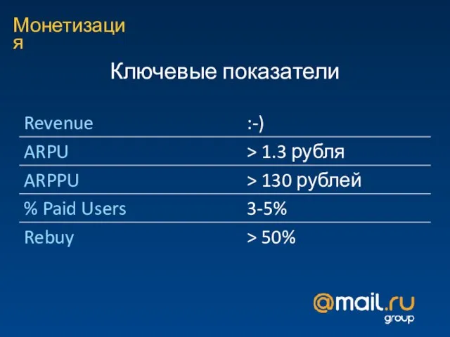 Монетизация Ключевые показатели