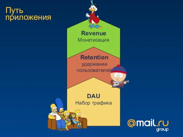 Путь приложения Retention удержание пользователей Revenue Монетизация DAU Набор трафика