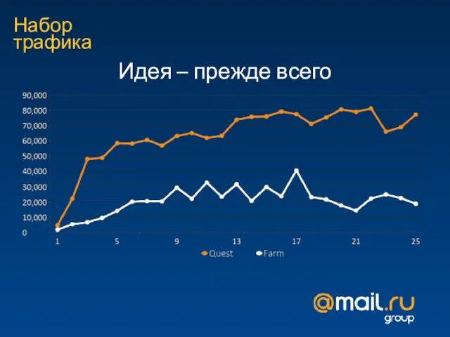 Набор трафика Идея – прежде всего