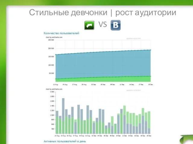 Стильные девчонки | рост аудитории VS