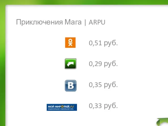 Приключения Мага | ARPU 0,51 руб. 0,29 руб. 0,35 руб. 0,33 руб.