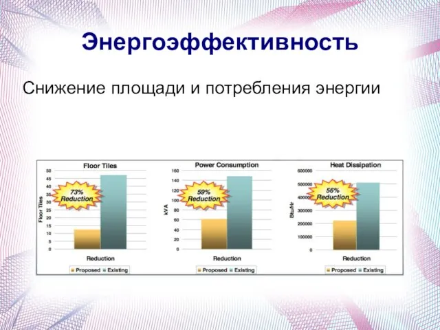 Энергоэффективность Снижение площади и потребления энергии