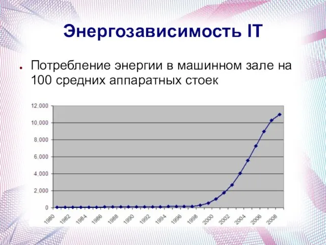 Энергозависимость IT Потребление энергии в машинном зале на 100 средних аппаратных стоек