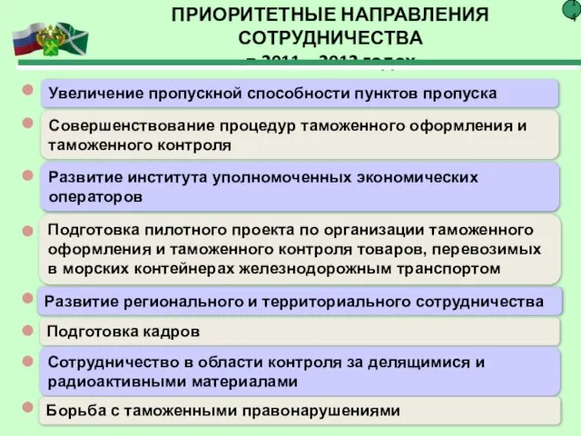 ПРИОРИТЕТНЫЕ НАПРАВЛЕНИЯ СОТРУДНИЧЕСТВА в 2011 – 2012 годах 14 Увеличение пропускной способности