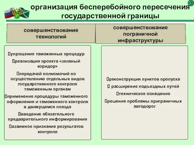 организация бесперебойного пересечения государственной границы 3 упрощение таможенных процедур реализация проекта «зеленый