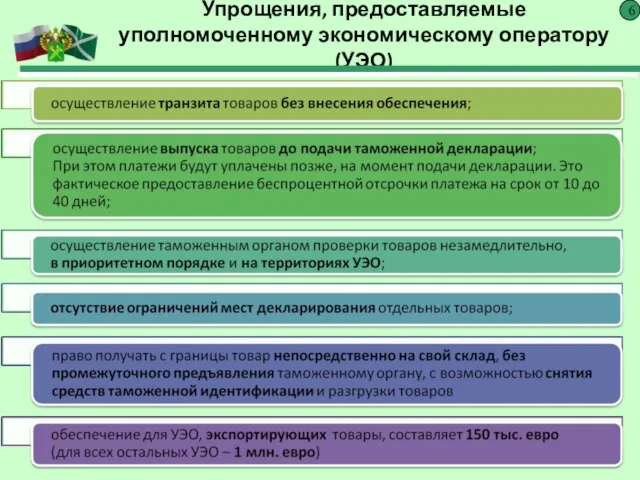 Упрощения, предоставляемые уполномоченному экономическому оператору (УЭО) 6