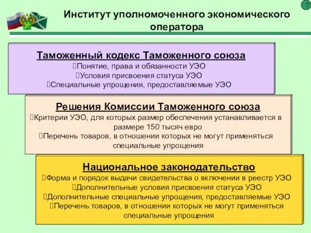 Национальное законодательство Форма и порядок выдачи свидетельства о включении в реестр УЭО