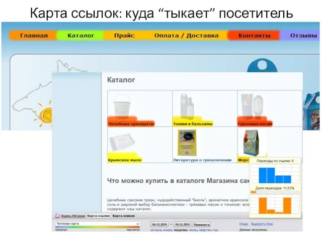 Карта ссылок: куда “тыкает” посетитель