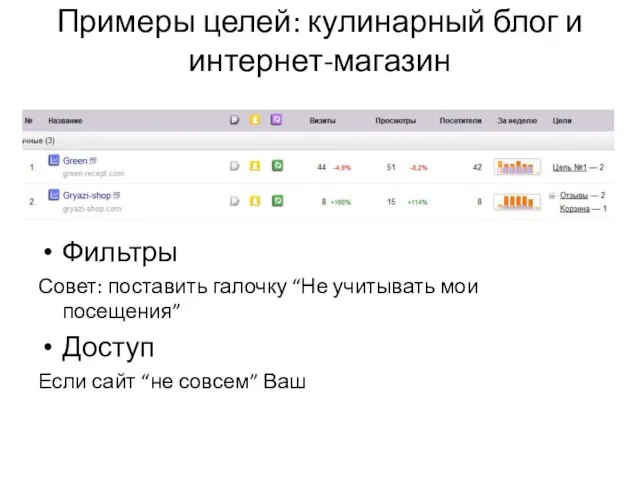 Примеры целей: кулинарный блог и интернет-магазин _______________________________ Фильтры Совет: поставить галочку “Не