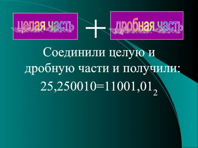 Соединили целую и дробную части и получили: 25,250010=11001,012 целая часть дробная часть