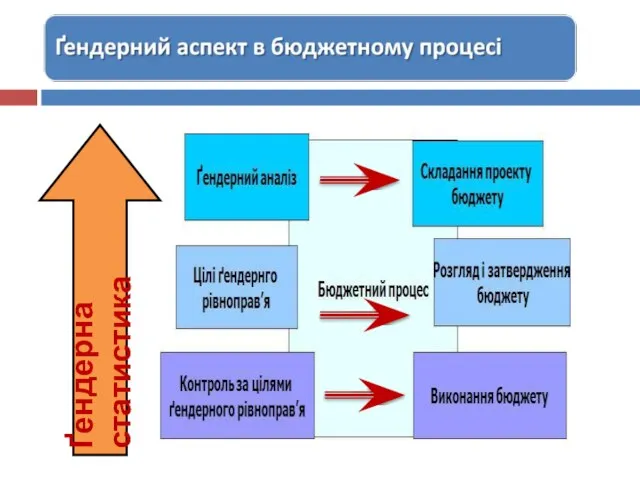 Ґендерна статистика