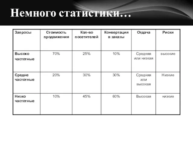 Немного статистики…