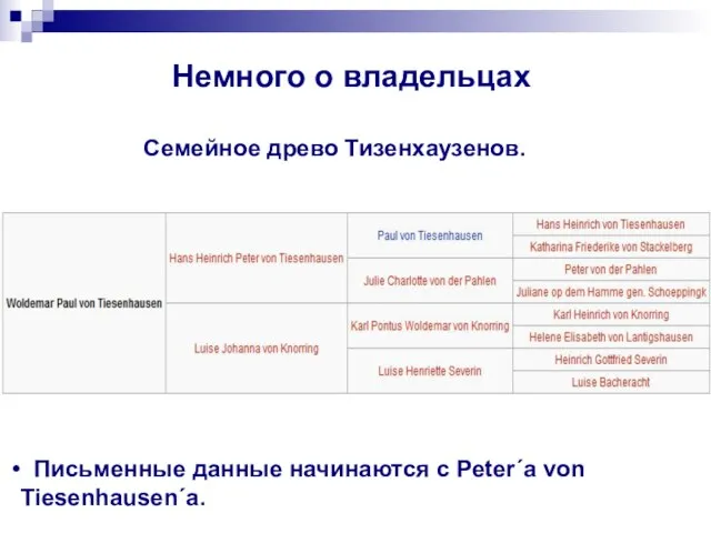 Немного о владельцах Семейное древо Тизенхаузенов. Письменные данные начинаются c Peter´a von Tiesenhausen´a.