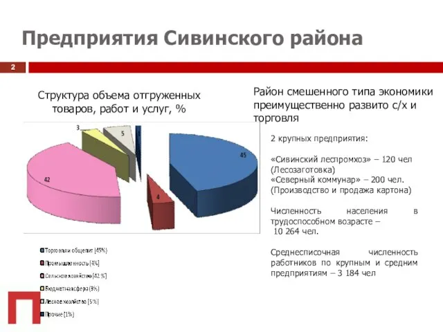 Предприятия Сивинского района 2 крупных предприятия: «Сивинский леспромхоз» – 120 чел (Лесозаготовка)