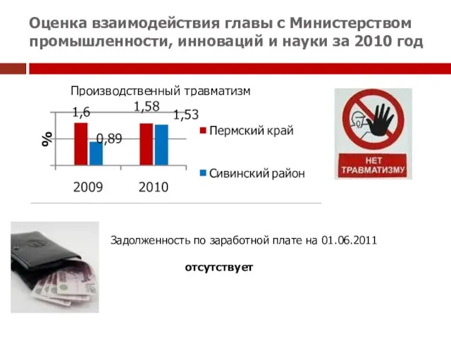 Производственный травматизм Задолженность по заработной плате на 01.06.2011 отсутствует Оценка взаимодействия главы