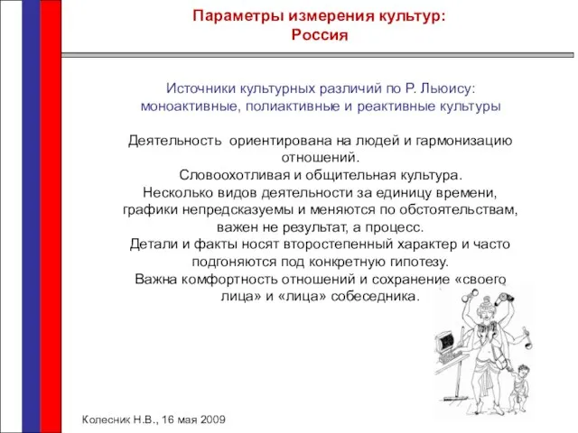 Параметры измерения культур: Россия Колесник Н.В., 16 мая 2009 Источники культурных различий