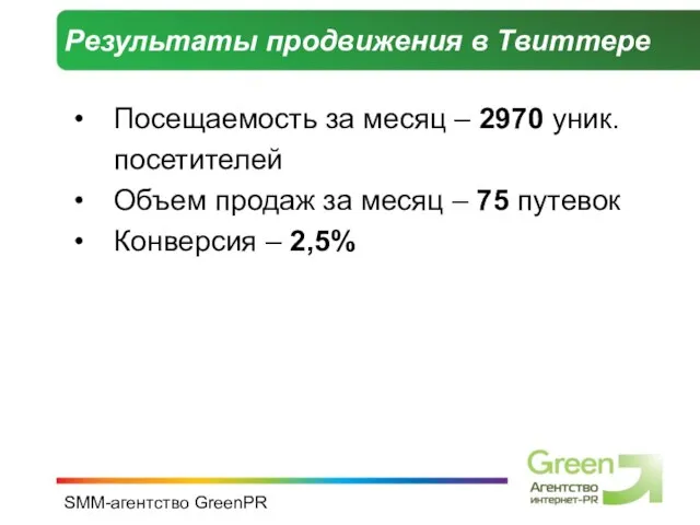 SMM-агентство GreenPR Результаты продвижения в Твиттере Посещаемость за месяц – 2970 уник.