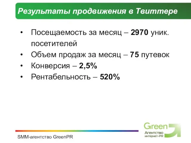 SMM-агентство GreenPR Результаты продвижения в Твиттере Посещаемость за месяц – 2970 уник.