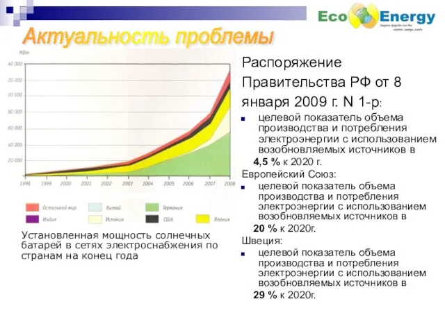 Актуальность проблемы Распоряжение Правительства РФ от 8 января 2009 г. N 1-р: