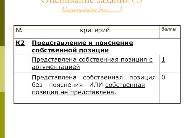 Оценивание задания С9 Максимальный балл 5