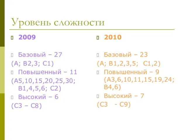 Уровень сложности 2009 Базовый – 27 (А; В2,3; С1) Повышенный – 11