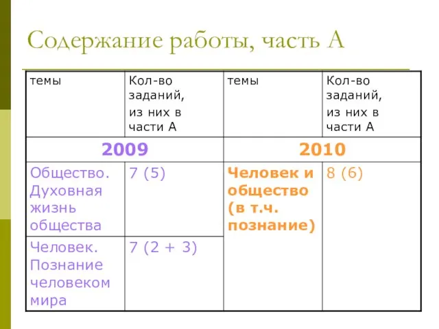 Содержание работы, часть А