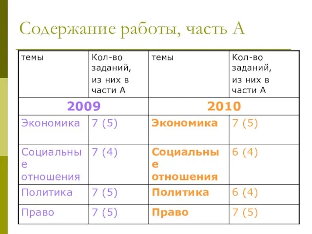 Содержание работы, часть А