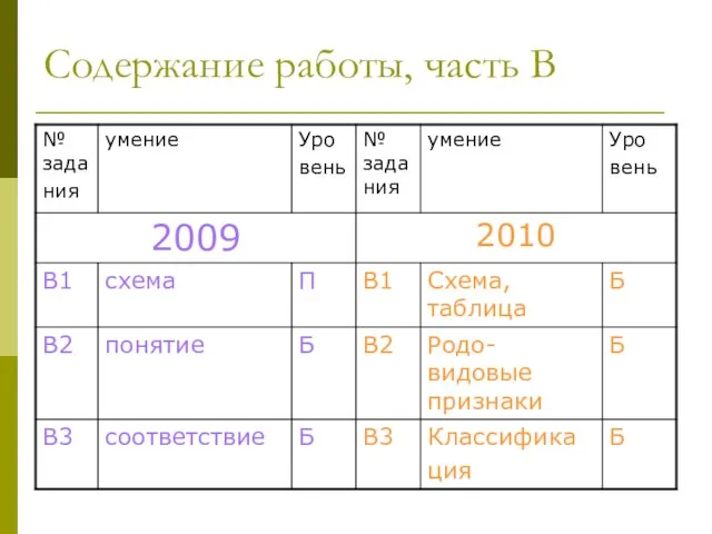 Содержание работы, часть В