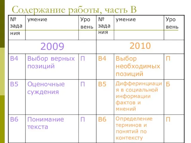 Содержание работы, часть В