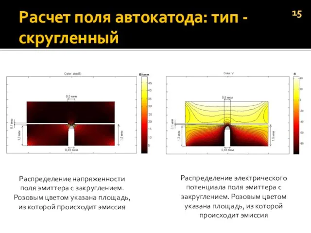 Расчет поля автокатода: тип - скругленный Распределение напряженности поля эмиттера с закруглением.